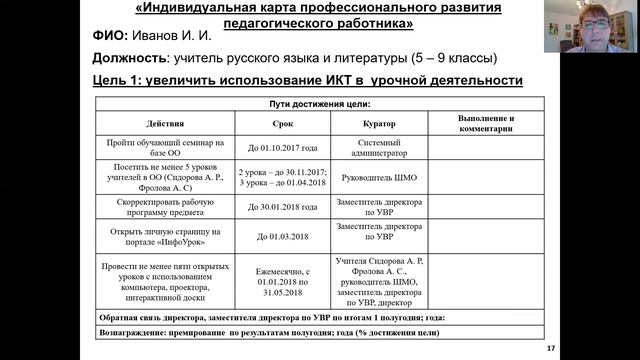 Тема 7.3 смотреть онлайн