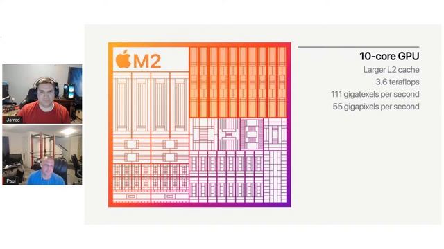 Analyzing Apple's M2 смотреть онлайн