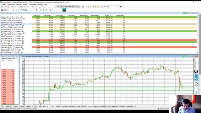 Обзор фондового и срочного рынка на неделю 11.02.19 - 15.02.19 смотреть онлайн