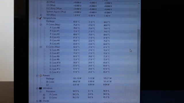 Interposer i7 12700h Teste De Temperatura Em CPU e VRM | Teste De Desempenho | Funciona o Hyper-V ? смотреть онлайн
