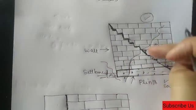 घर की दीवारों में क्रेक क्यो आते है और उसको Repair कैसे करें | Reason of cracks in wall & its repai смотреть онлайн