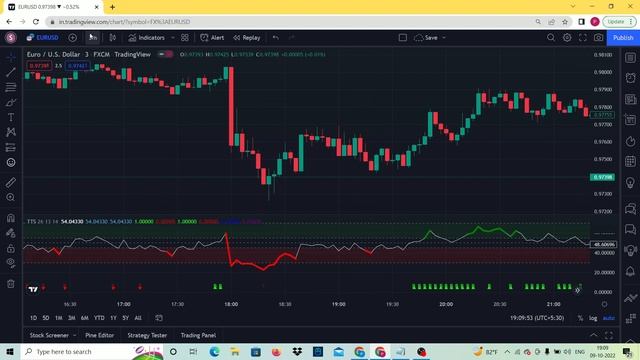 BEST Trading Software Ever 🤑 | FREE Download | Easy to use | 99.99% Accuracy | Trend finder #quotex смотреть онлайн