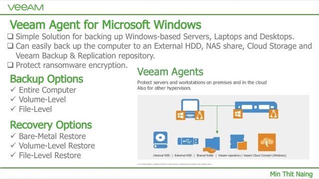 Veeam-Tutorial-1.Veeam Agent of Microsoft Windows Overview смотреть онлайн