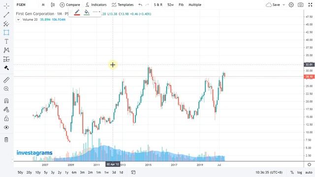 [STOCK MARKET] BLUE CHIP STOCKS IN PH STOCK MARKET: SATURDAY RECAP | TECHNICAL ANALYSIS смотреть онлайн
