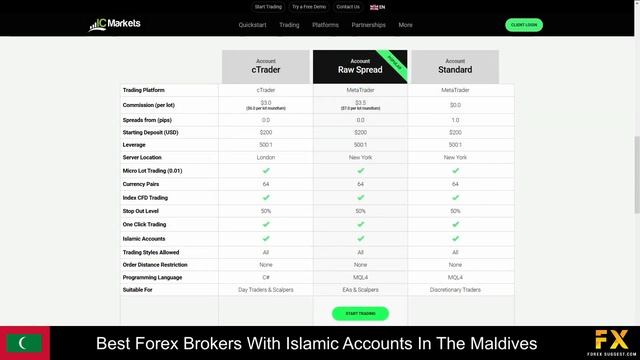 Best Forex Brokers With Islamic Accounts In The Maldives📈 смотреть онлайн