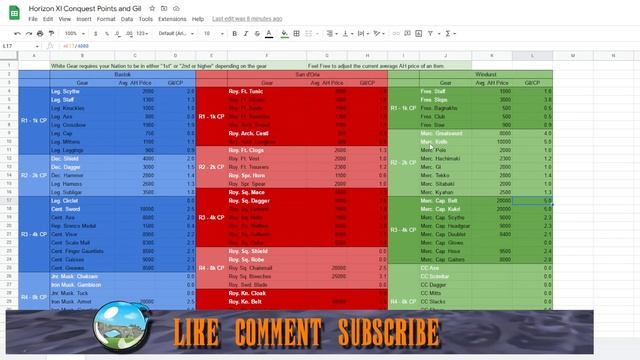 How To Spend Your Conquest Points Wisely - Make More Gil on Horizon XI Private Server смотреть онлайн