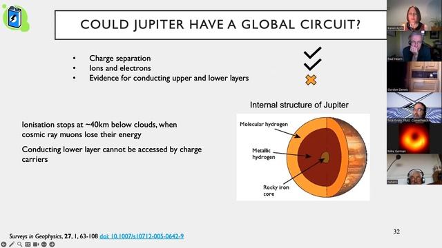 Planetary atmospheric electricity: lightning and ionisation around the solar system смотреть онлайн