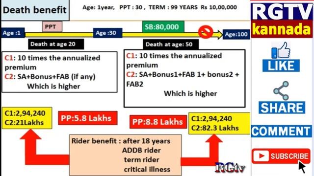 LIC Jeevan Umang Policy details with example 2022 смотреть онлайн