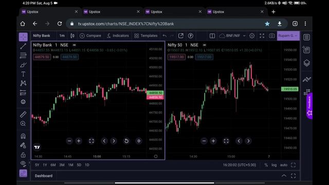 Best Tablet For Options Trading || Xiaomi Pad 6 || Options Buyer смотреть онлайн