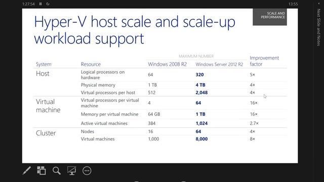 WINDOWS SERVER SİSTEM YÖNETİMİ 2. CİLT Hyper-V1 смотреть онлайн