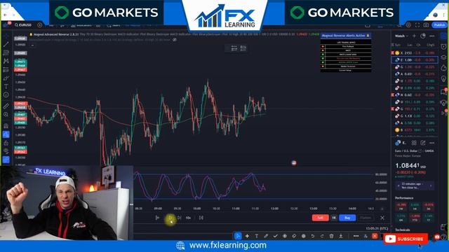 Trading Psychology! - Part 3 смотреть онлайн