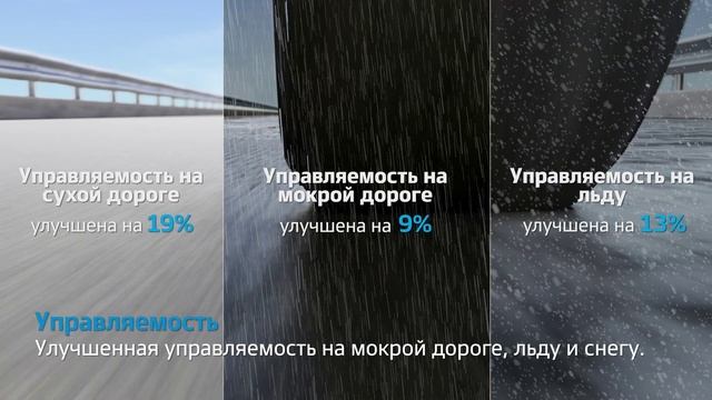 Новинка зимнего сезона Hankook Winter i*cept iZ3. смотреть онлайн