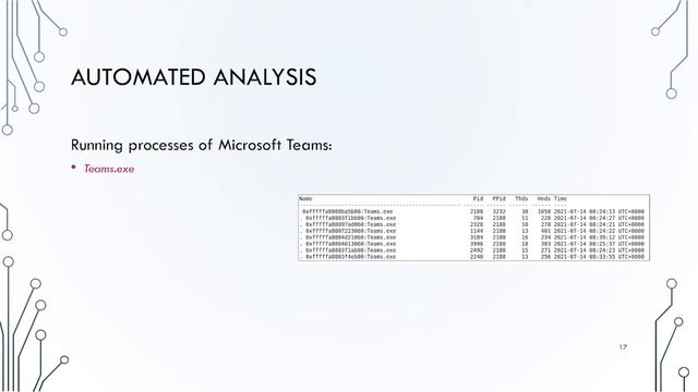 Forensic Analysis of Microsoft Teams: Investigating Memory, Disk and Network смотреть онлайн