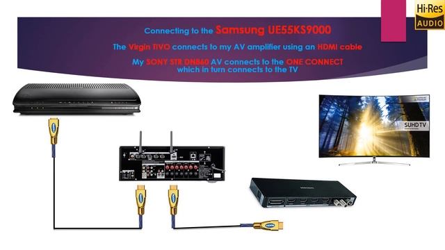 Samsung UE55KS9000 Review