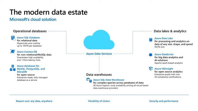 Migrating your Data Center to Azure смотреть онлайн