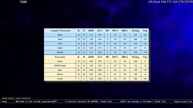 HYPER Crypto Counter-Strike GO Live Stream смотреть онлайн