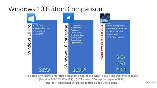 What is Windows 10 IoT Enterprise 2016 LTSB? смотреть онлайн