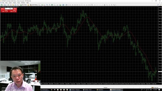 A Quick Guide to MetaTrader 4 смотреть онлайн