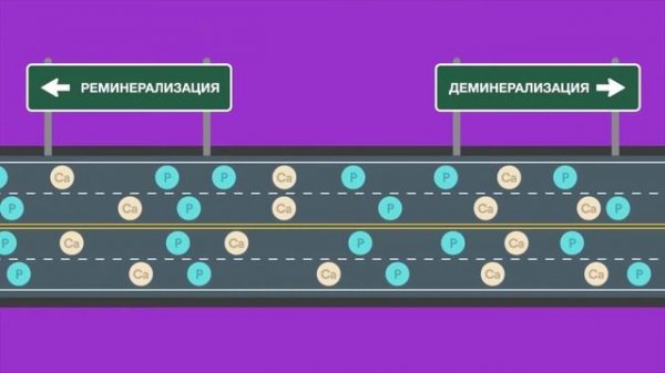 Реминерализация