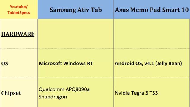 Samsung Ativ Tab OR Asus Memo Pad Smart 10, full differences смотреть онлайн