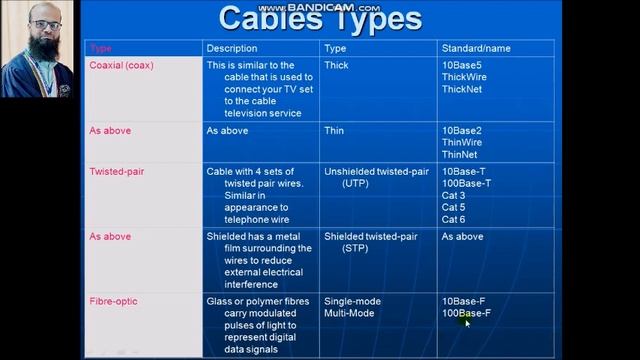 Entry Test of Computer Science Topic "Computer Networks Part 3" смотреть онлайн