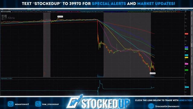 STOCK MARKET LIVE - Tesla, Apple, 4/20, DOGE смотреть онлайн