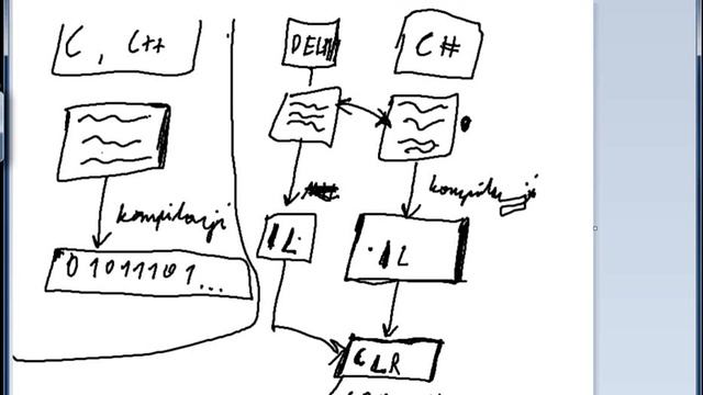 Kurs C#, czym jest platforma .NET, czym jest język programowania C#? смотреть онлайн