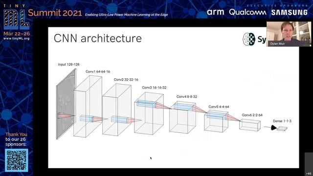 tinyML Summit 2021 Partner Session: Low-power vision processing and signal processing for IoT and.. смотреть онлайн