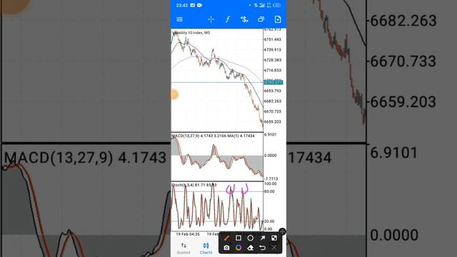BEST VOLATILITY Indices Trading Strategy 💯 using MACD, Stochastic and EMAs 🤑💥 смотреть онлайн