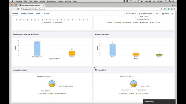 ServiceDesk Plus Masterclass: Reporting: Gain actionable insights (ARCHIVED) смотреть онлайн