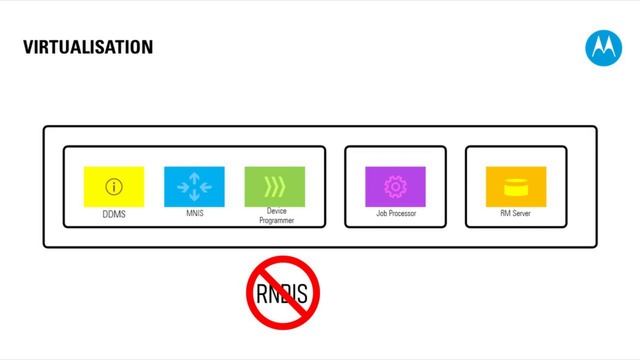 Some concepts used in MOTOTRBO Radio Management смотреть онлайн