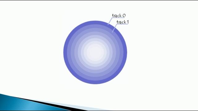 LL format low level formatting and high level formatting and low level formatting tricks смотреть онлайн