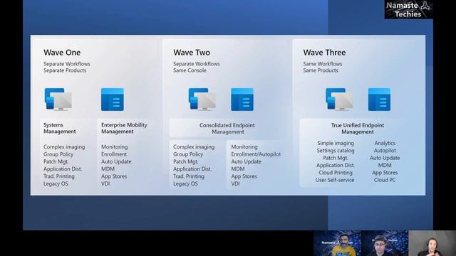 Windows 365 Cloud PC Internals with Christiaan Brinkhoff смотреть онлайн