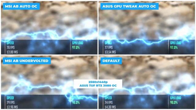 FPS Boost Guide - Windows 10, BIOS, Afterburner, XMP & Co. richtig optimieren смотреть онлайн