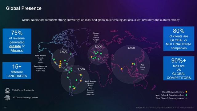 Keynote Speaker Alejandro Camino- AI Latin America Summit Day 3 смотреть онлайн