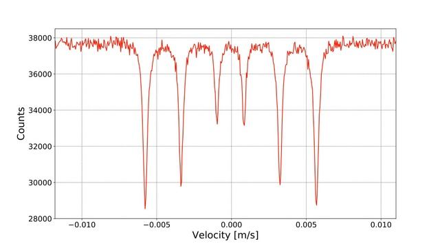 Mössbauer spectroscopy | Wikipedia audio article смотреть онлайн