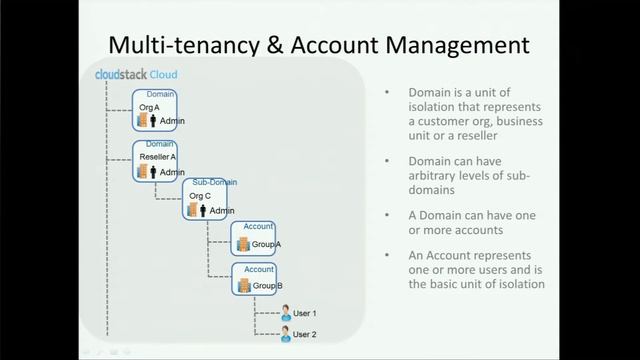 Apache CloudStack Architecture - Part 1 смотреть онлайн