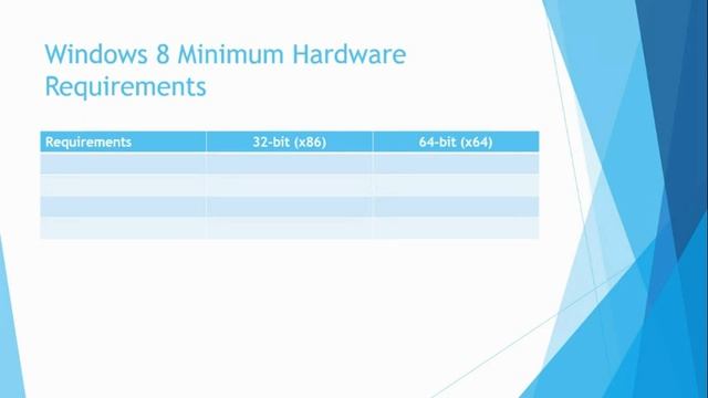 Windows 8 Minimum Hardware Requirements смотреть онлайн