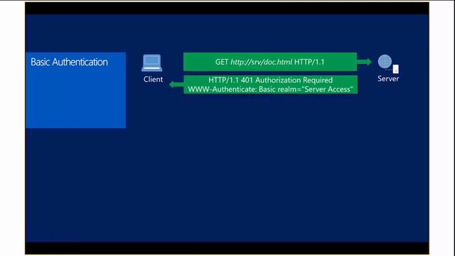 Support Corner Webcast: ADFS on O365 (Logging+tracing+Troubleshooting) смотреть онлайн