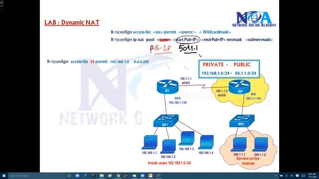 "Exploring Dynamic NAT: Practical Lab Tutorial" смотреть онлайн