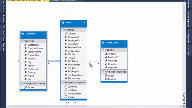 MVC with Entity Data Model Demo смотреть онлайн