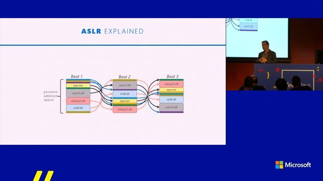 TechDays 2017 - Chris Jackson - Windows 10 Creators Update Security Internals смотреть онлайн