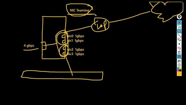 #SA13 How to setup NIC Teaming on Windows Server ||What is NIC Teaming |Ststem Administrator in 202 смотреть онлайн
