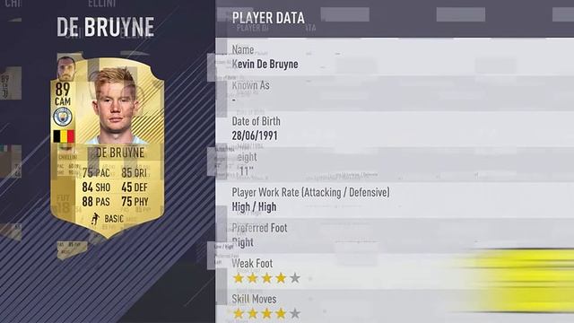 FIFA 18 | ОФИЦИАЛЬНЫЕ РЕЙТИНГИ ИГРОКОВ | TOP-100 (20-11) смотреть онлайн