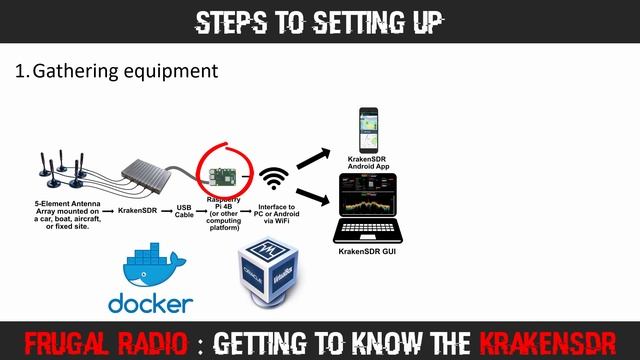 KrakenSDR Unboxing / Prep & Setup device & antennas : Part 1 смотреть онлайн