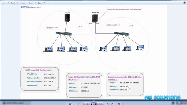 DHCP Relay Agent in RHEL 6 смотреть онлайн