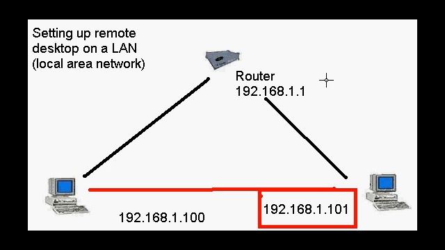 Using Remote Desktop Part Four смотреть онлайн