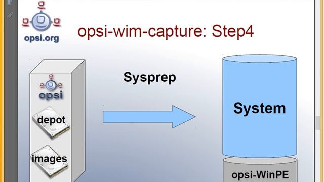 Client Management mit opsi: WIM-Capture смотреть онлайн
