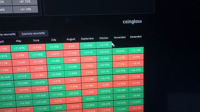 Прогноз на биткоин. TWT, фантастичный ноябрь