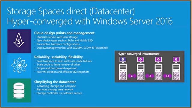 Windows Server 2016 for the hosting market Technical preview смотреть онлайн